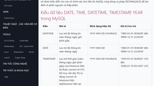 Kiểu dữ liệu trong MySQL