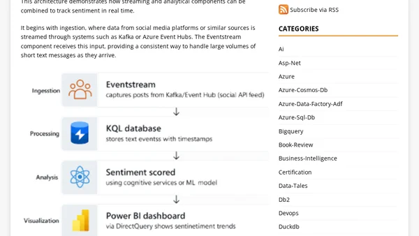 Fabric RTI 101: Real-Time Sentiment Analysis Example