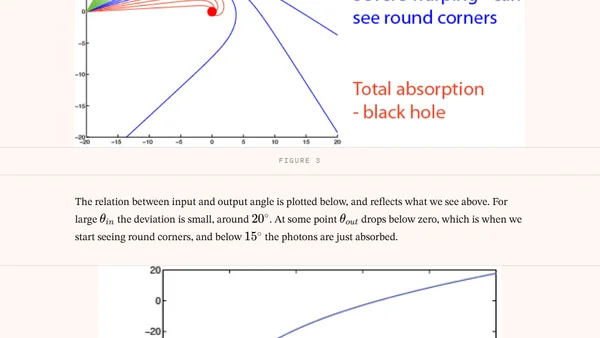 What do black holes look like?
