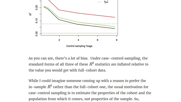 Case-control sampling and pseudo-Rsquareds