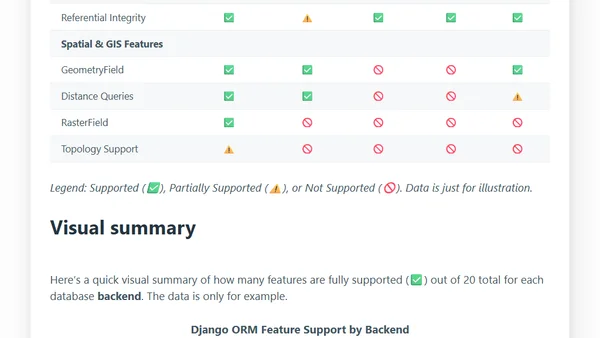 Django: one ORM to rule all databases 💍