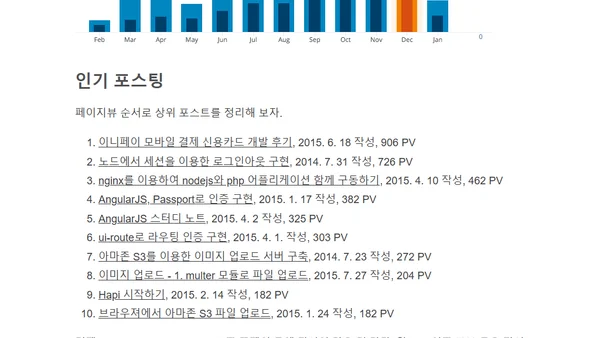 2015 블로그 결산