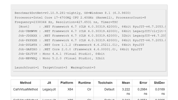 Disassembling .NET Code with BenchmarkDotNet