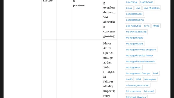 EU Azure Regions Capacity – June 2026