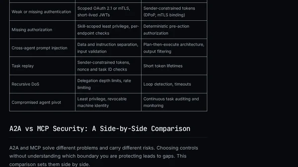 Securing Agent-to-Agent (A2A) Communication