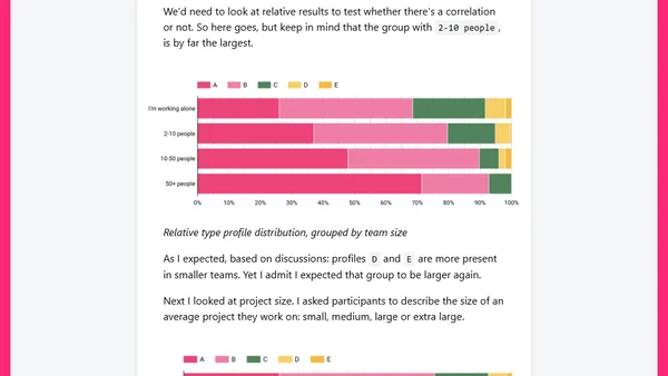 Survey results: type systems in PHP