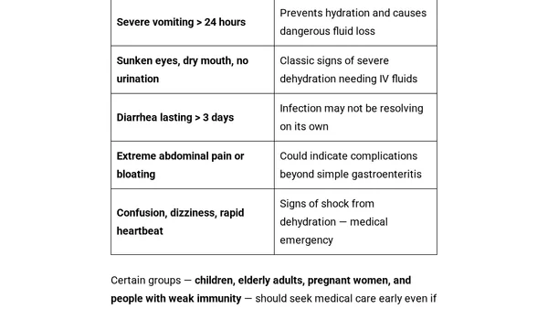 Gastroenteritis: The Most Common GI Illness Hiding in Monsoon Meals