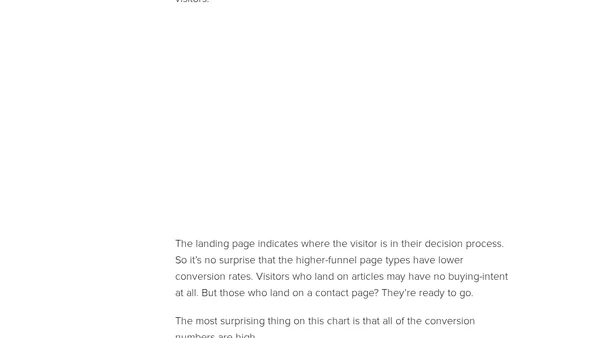 AI Traffic Conversion Rates: New Research from 97 B2B Websites and 29M visits
